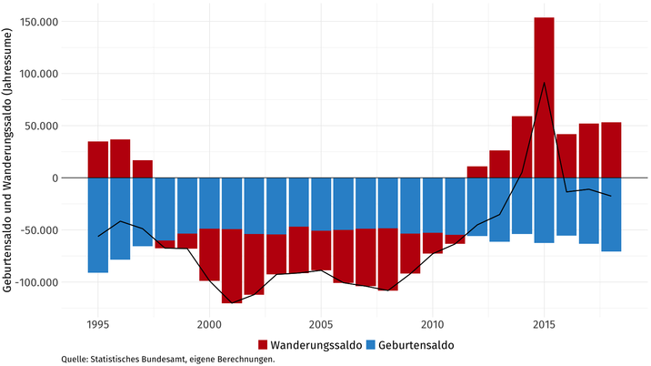 Ostdeutschland (ohne Berlin)