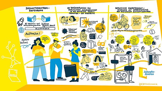 Graphic Recording zur Jahrestagung 2022