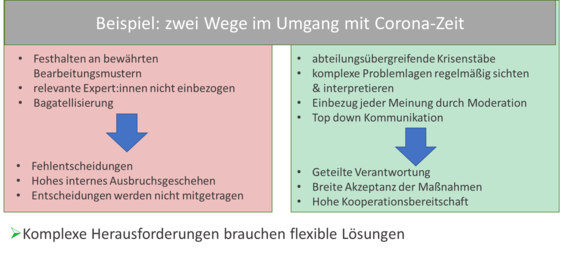 Abbildung 1: Eigene Darstellung, orientiert an Göllner 2022 („Resilienz in bewegten Zeiten“)