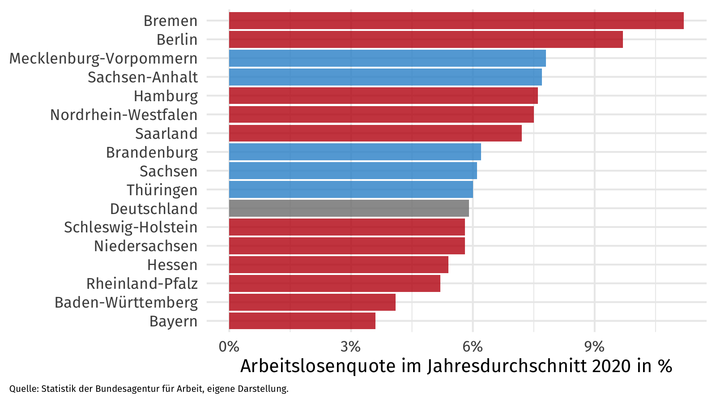 Arbeitslosenquote im Jahresdurchschnitt im Bundesland-Vergleich