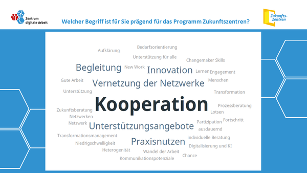 Wortwolke: Welche Begriffe sind für Sie prägend im Programm Zukunftszentren?